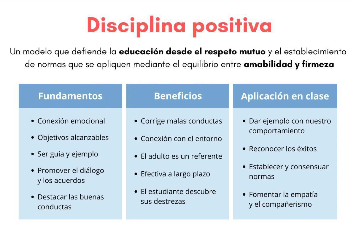La disciplina en adolescentes de secundaria 