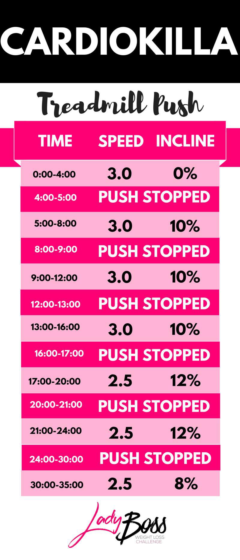 TREADMILL PUSH TREADMILL PUSH