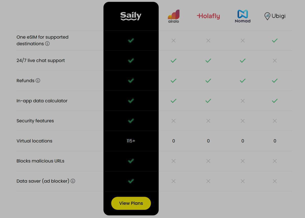 Saily eSIM