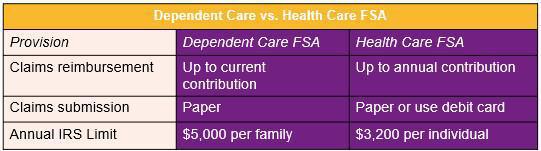 Flexible Spending Accounts Flexible Spending Accounts