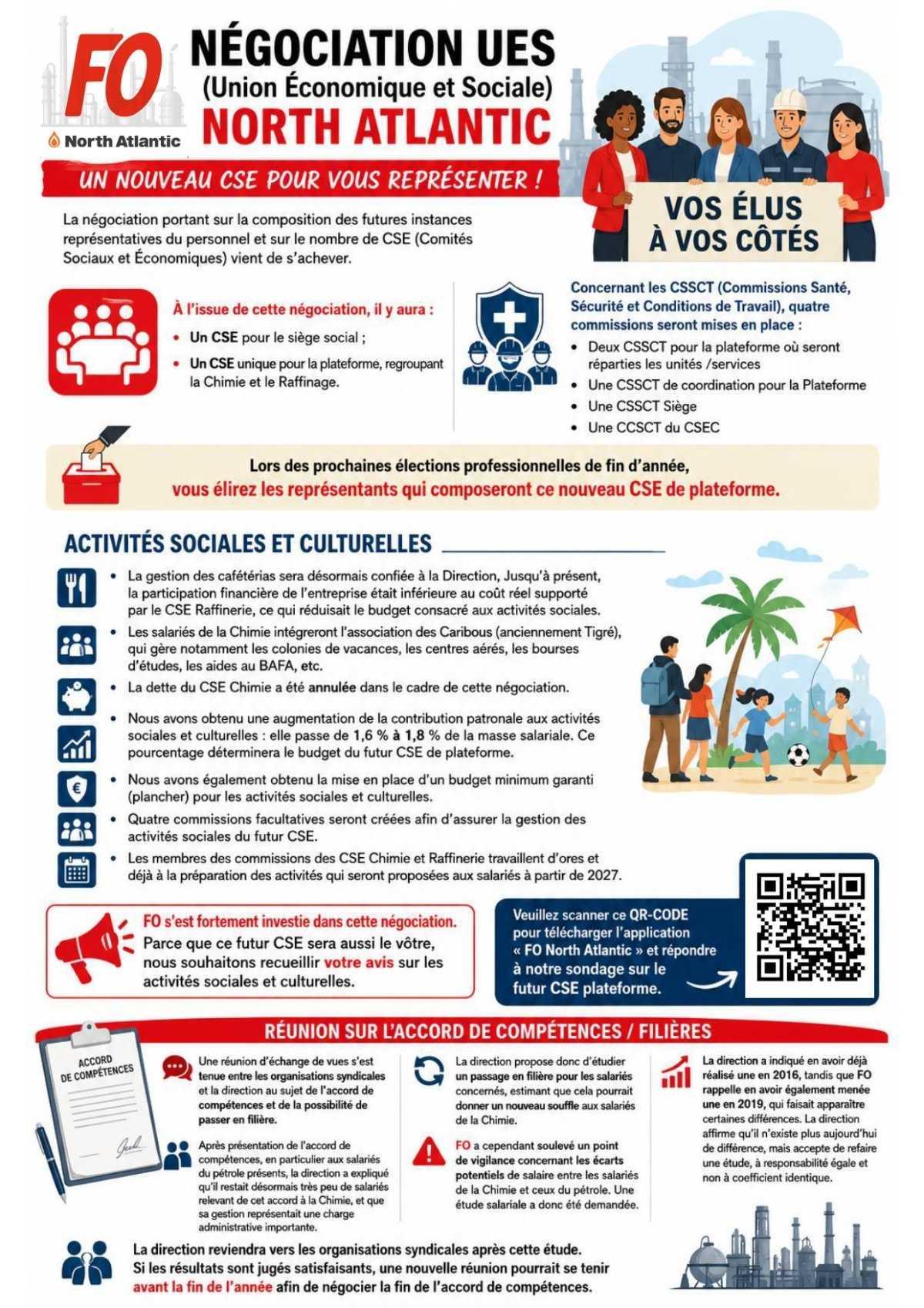 Sondage concernant les activités sociales du CSE