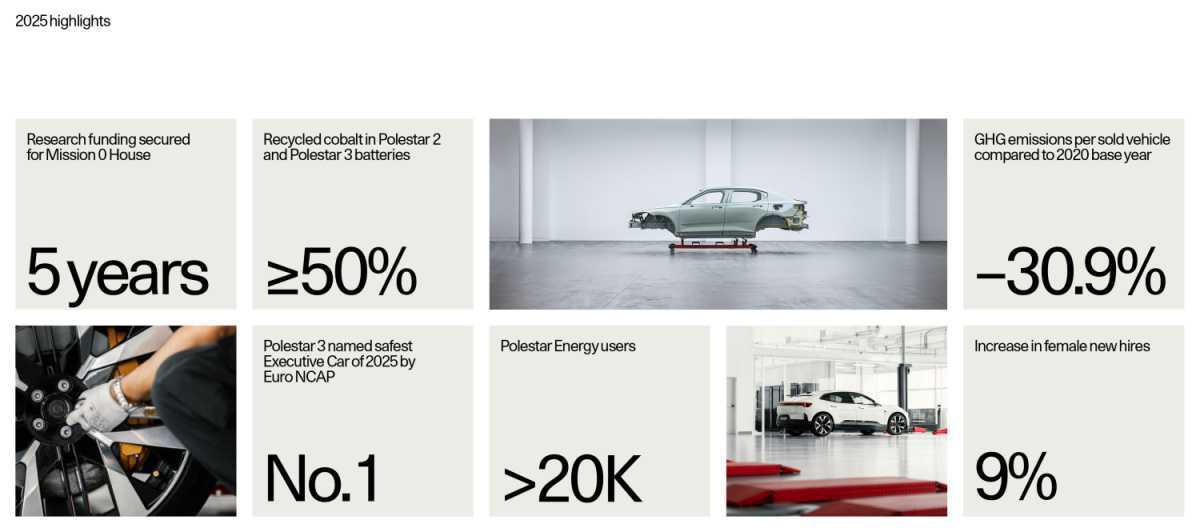 Polestar : La croissance verte n’est plus un mythe, c’est une réalité chiffrée
