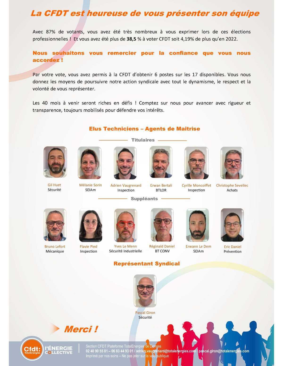 Résultat des élections Donges Résultat des élections Donges