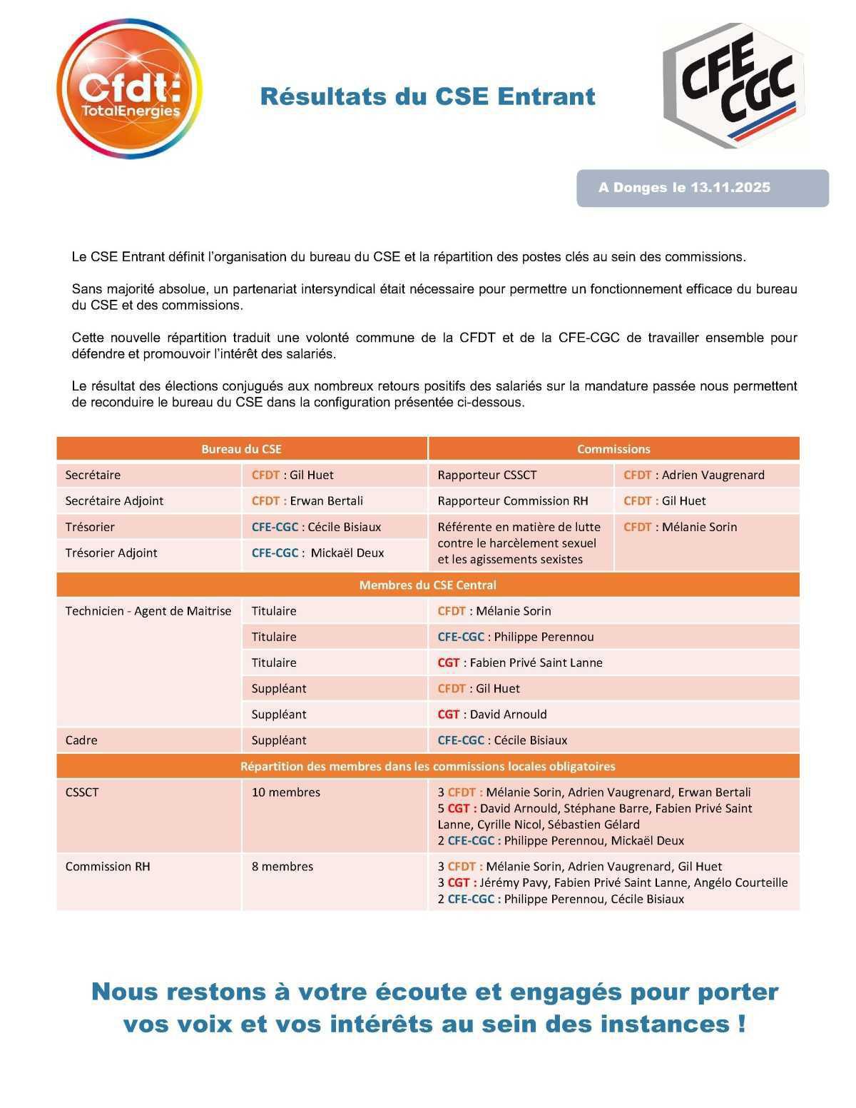Résultats CSE Entrant Résultats CSE Entrant