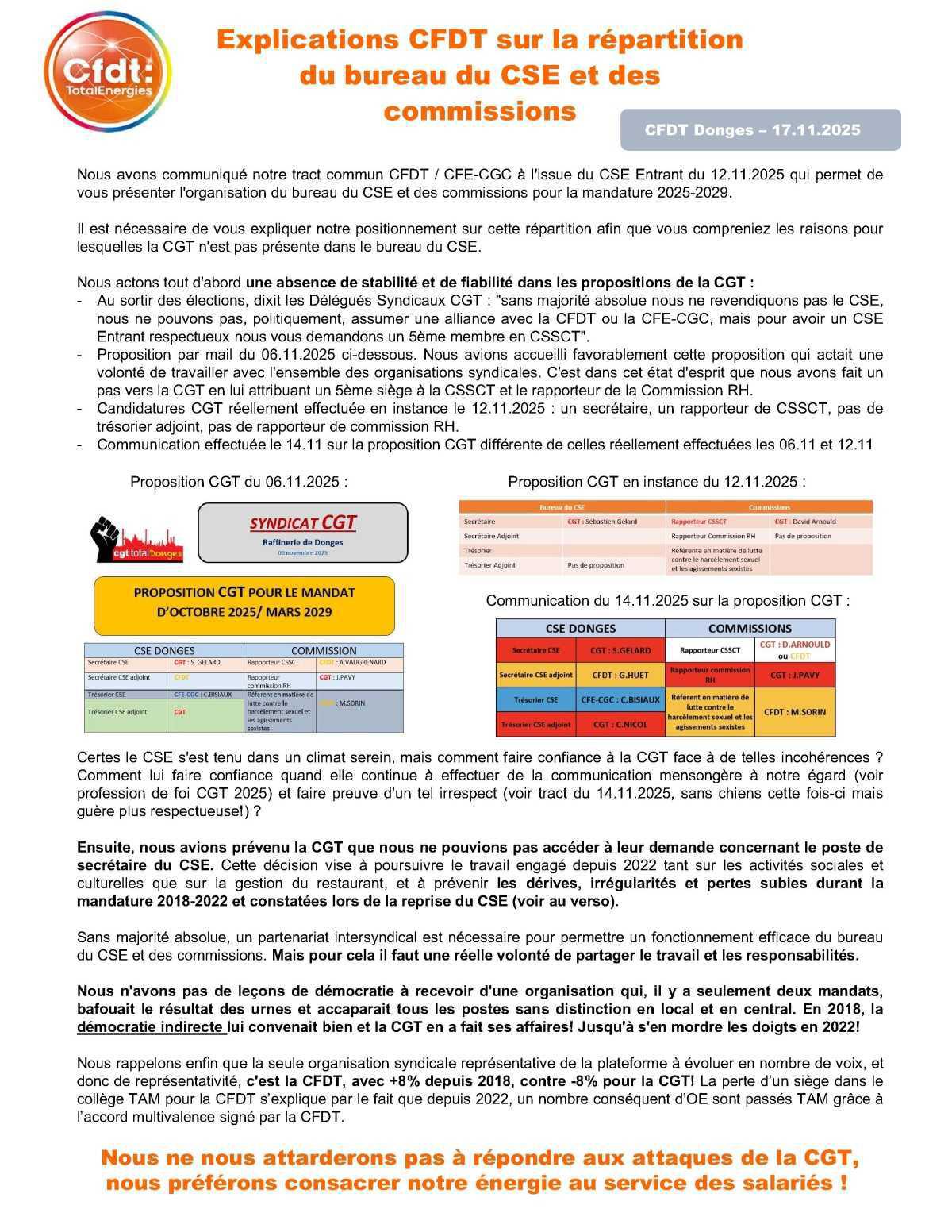Explications CFDT sur la répartition du bureau CSE & ses Commissions Explications CFDT sur la répartition du bureau CSE & ses Commissions