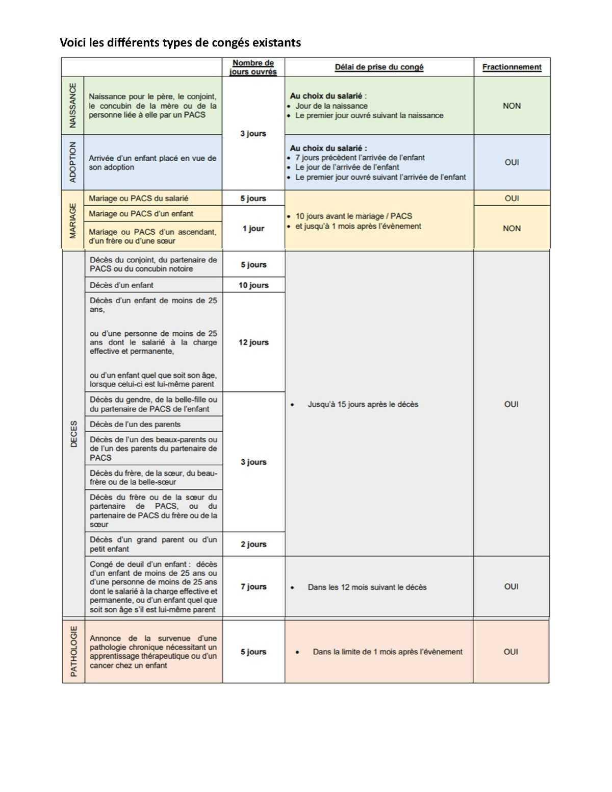 Commission RH : la CFDT vous informe sur vos droits !
