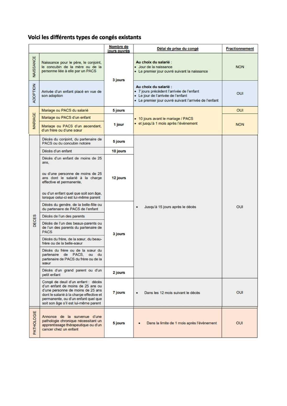 Droits des salariés en situation de handicap, proches aidant et congés évènements familiaux