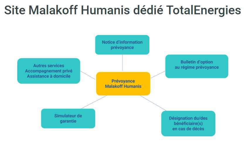 Prévoyance Prévoyance