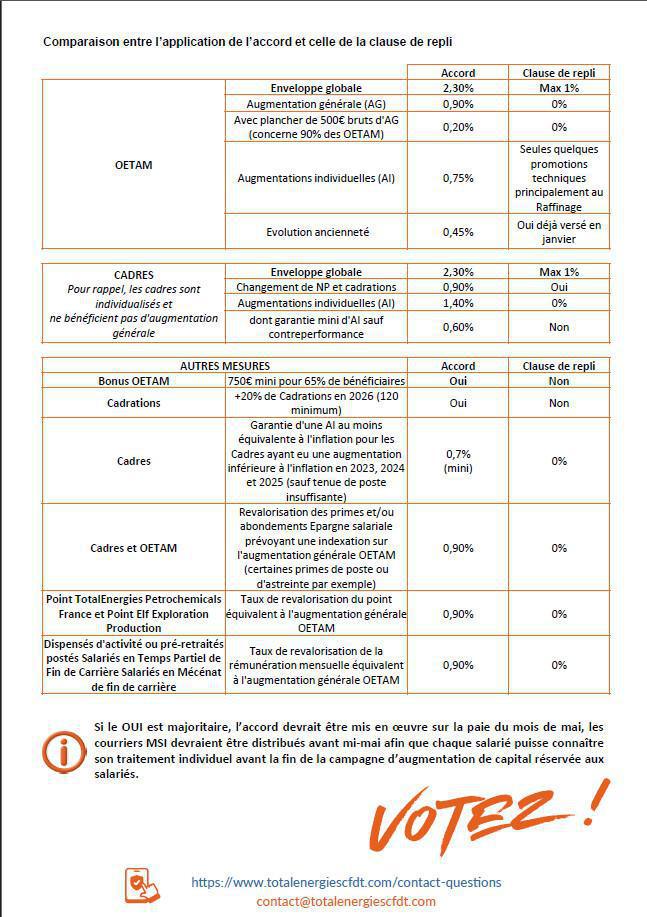 Visite de Notre DSC Alexandre Schwartz