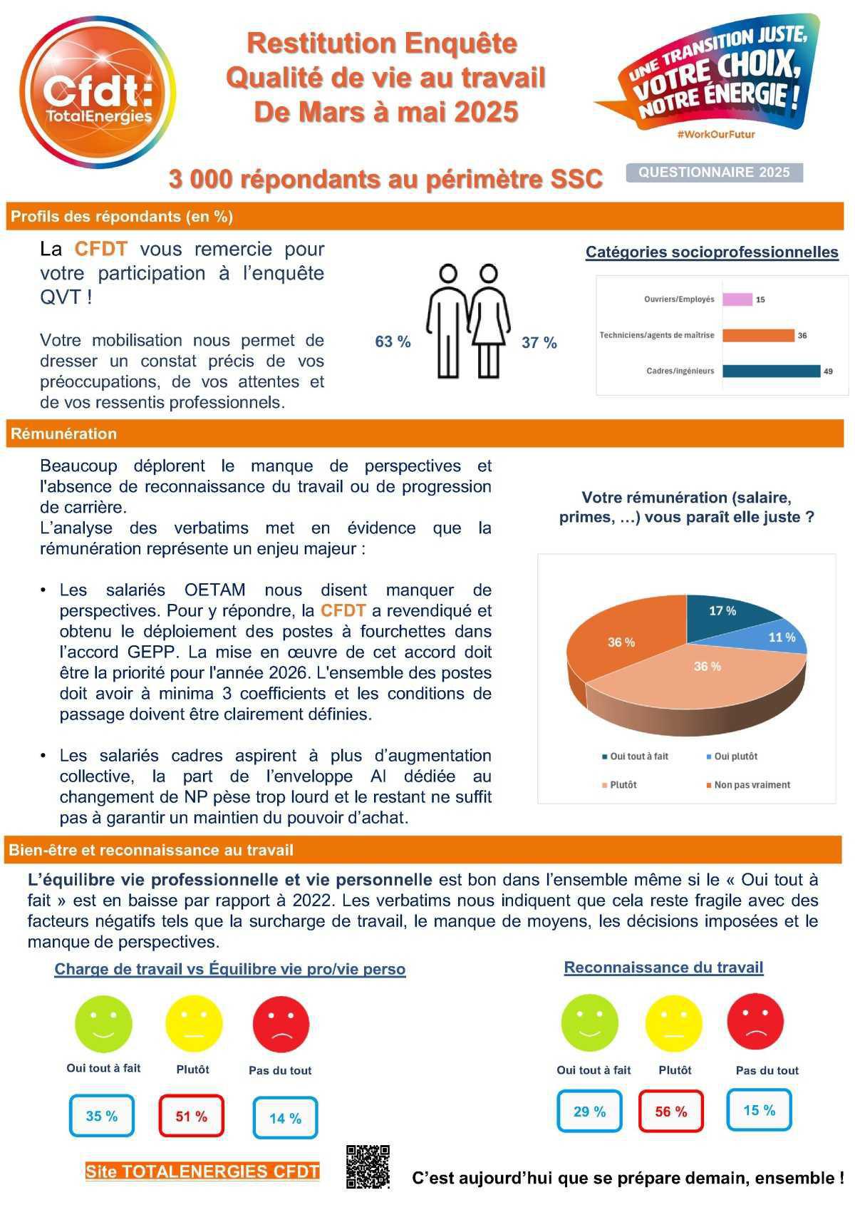3 000 voix pour demain : la CFDT à l’écoute des réalités du terrain !