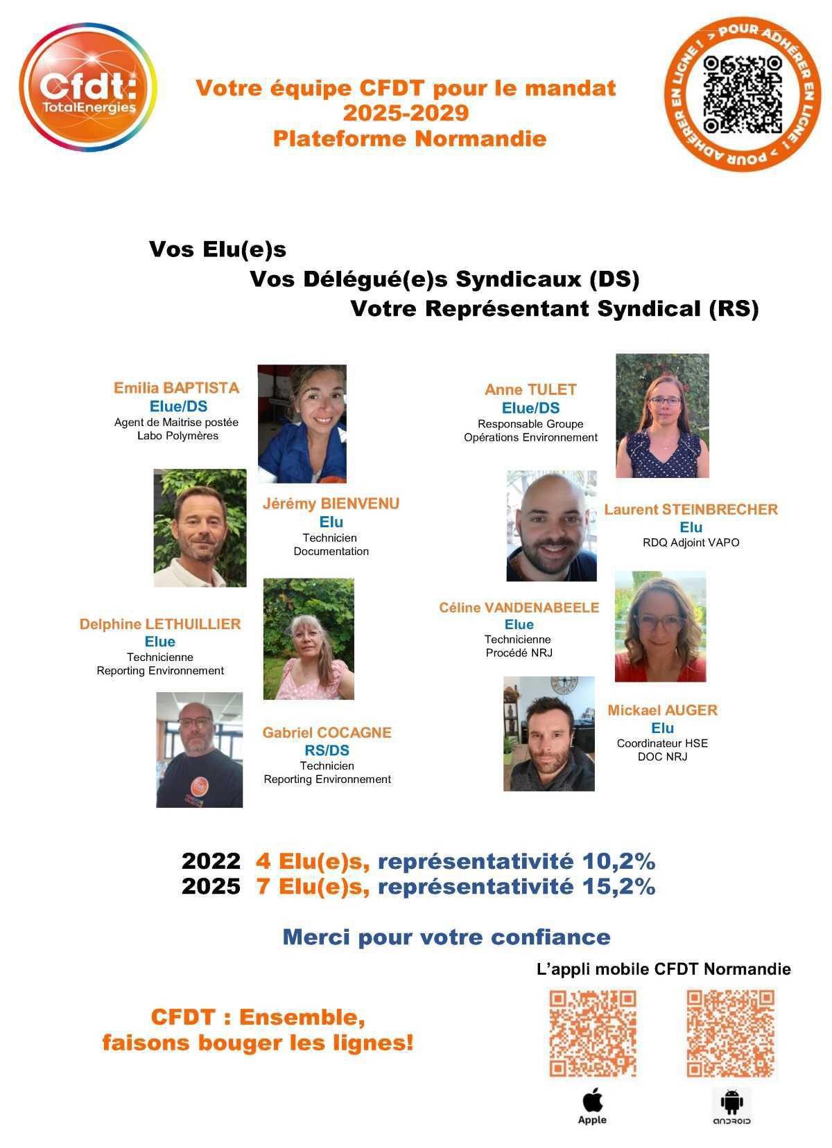 CSE du 13 novembre 2025 - Débrief CSE du 13 novembre 2025 - Débrief