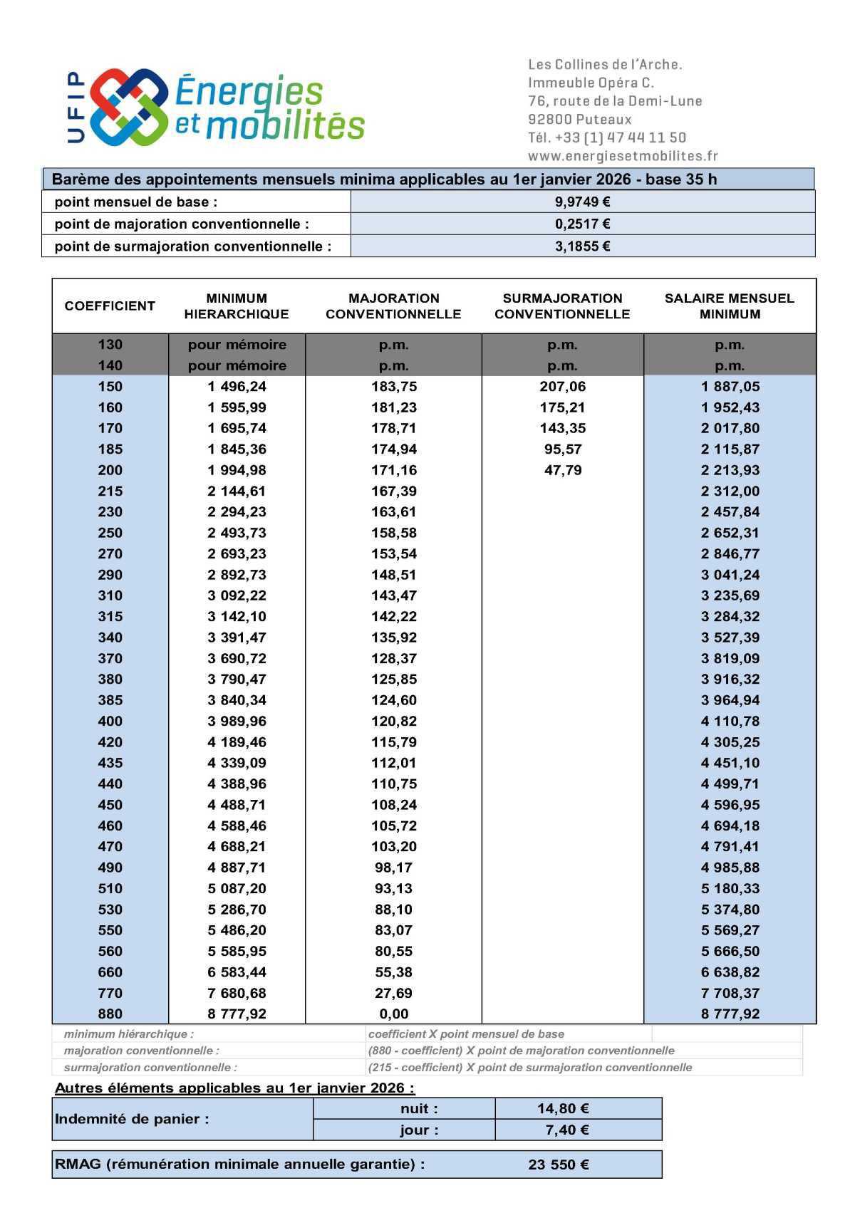 UFIP - Barème 2026