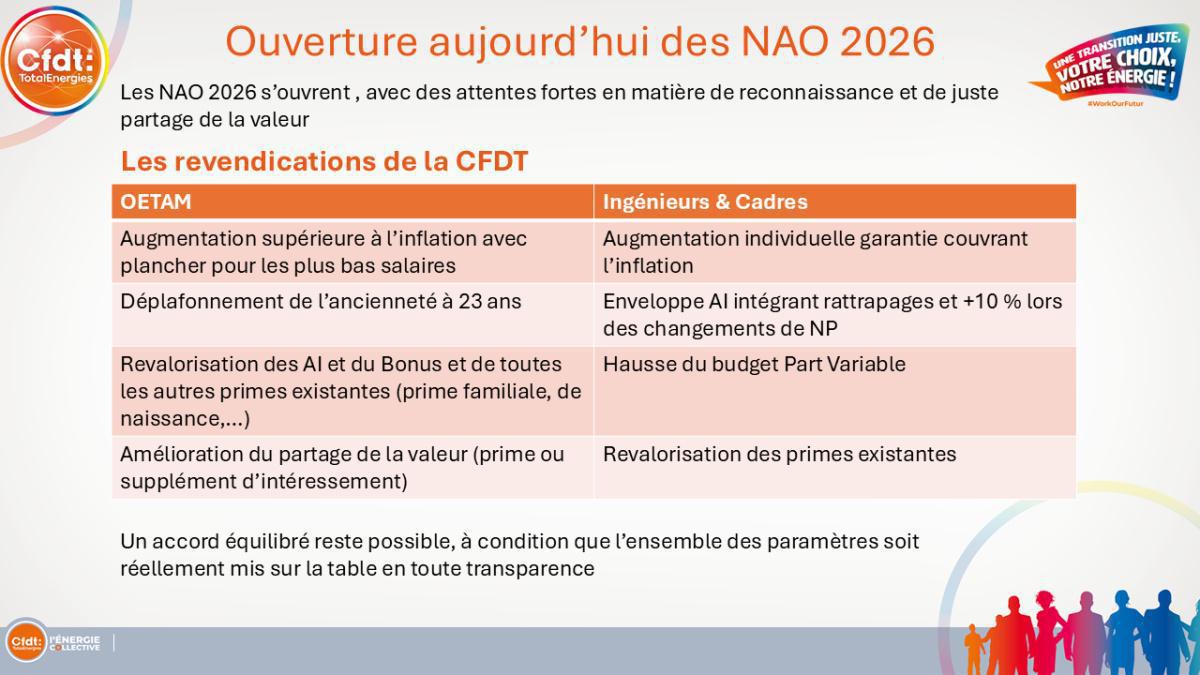 Négociation n°2 Salaires SSC 2026 Négociation n°2 Salaires SSC 2026