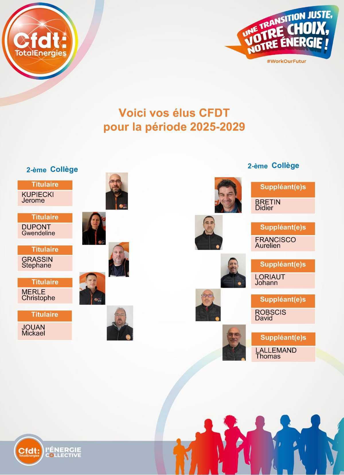 Résultat élections professionnelles 2025