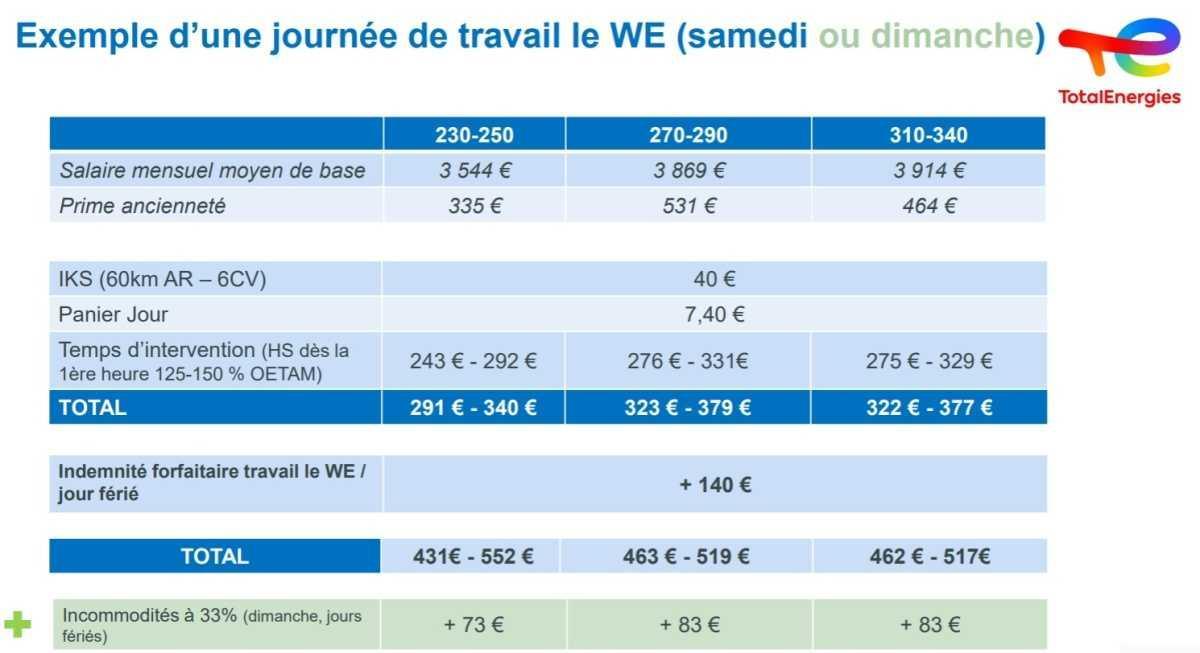 DIR-26-001 – ANNULE ET REMPLACE LA DIR-25-004
