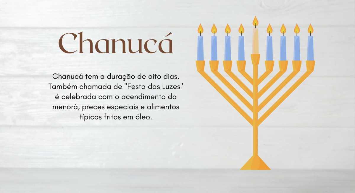Chanucá