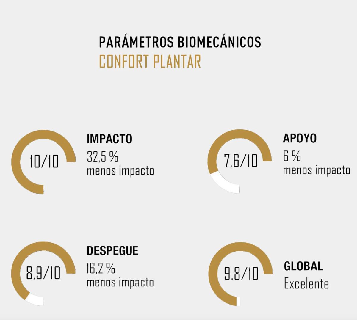 PLANTILLAS MILITARES - FOOTGEL PLANTILLAS MILITARES - FOOTGEL