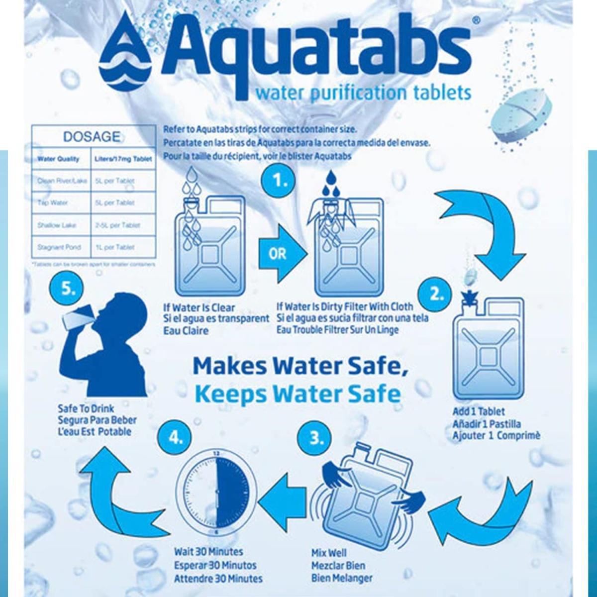 PASTILLAS PURIFICADORAS AGUA  PASTILLAS PURIFICADORAS AGUA