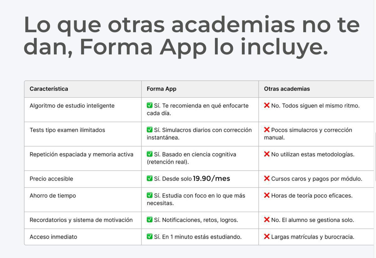 CÓDIGO DESCUENTO ACADEMIA FORMA APP