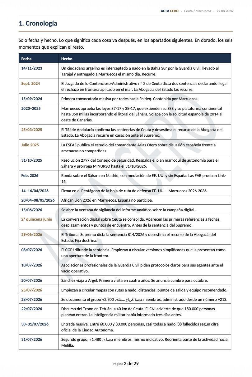 INFORME ANÁLISIS OSINT CEUTA | ACTA CERO