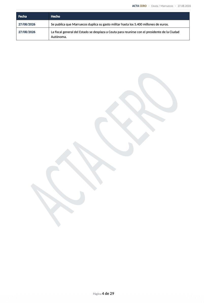 INFORME ANÁLISIS OSINT CEUTA | ACTA CERO