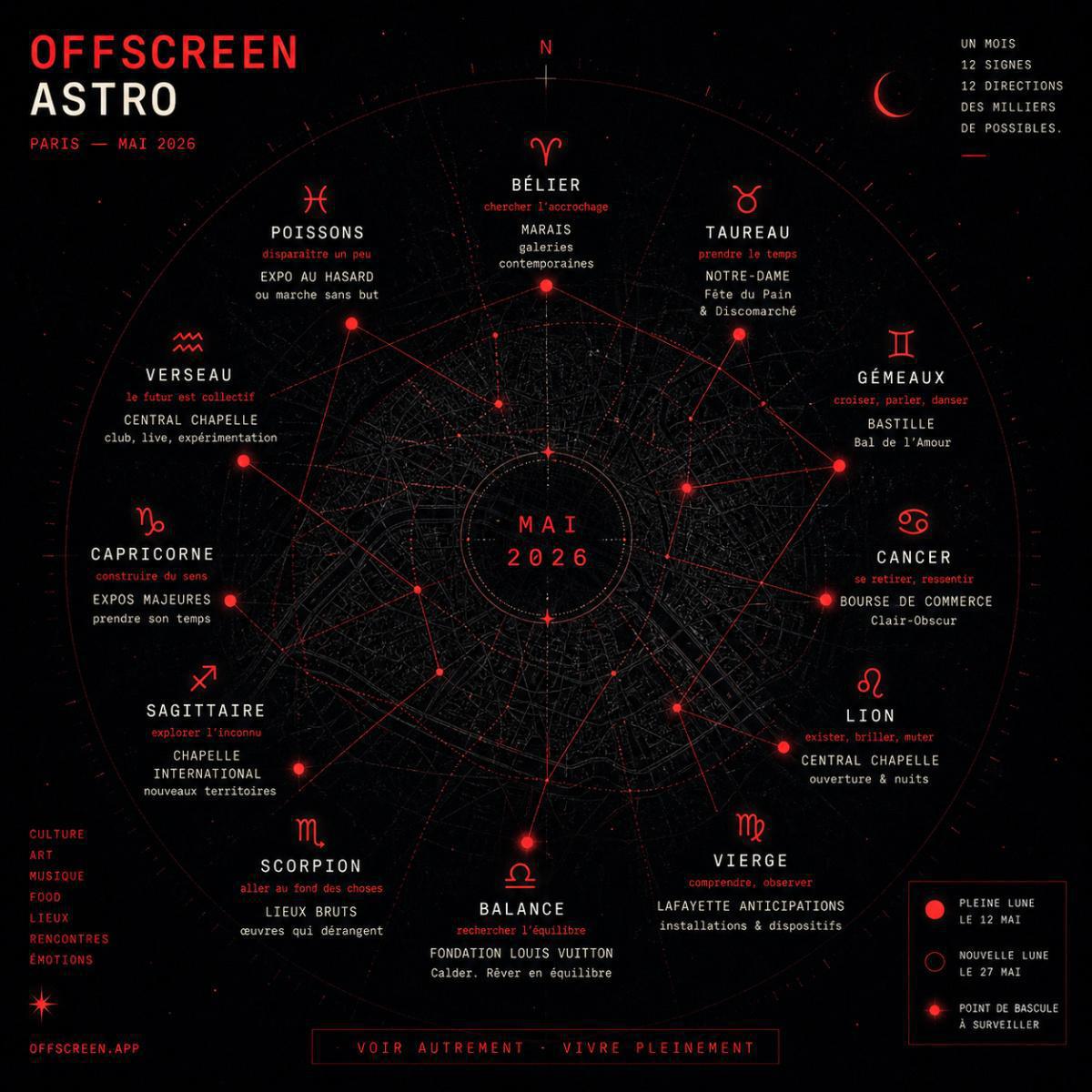 OFFSCREEN ASTRO — MAI 2026
