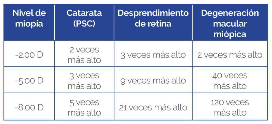 Miopía: una preocupación mundial Miopía: una preocupación mundial