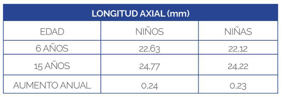 Miopía: una preocupación mundial