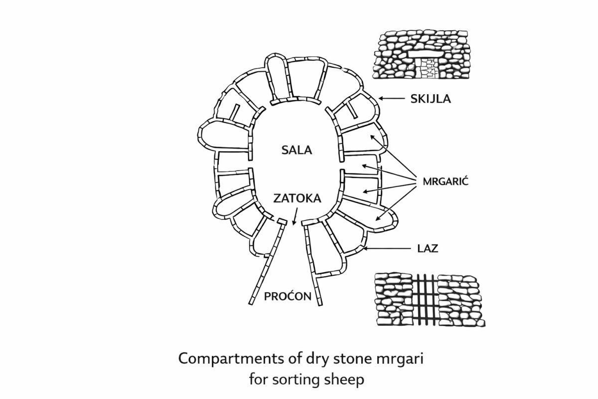 Mrgari Stone Flowers Mrgari Stone Flowers