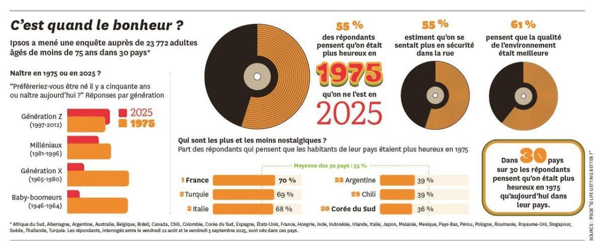 لماذا يحنّ “جيل زد” إلى زمن بلا هواتف؟