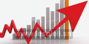 Performance économique : Le Pib trimestriel du Sénégal a progressé de 5,8 %