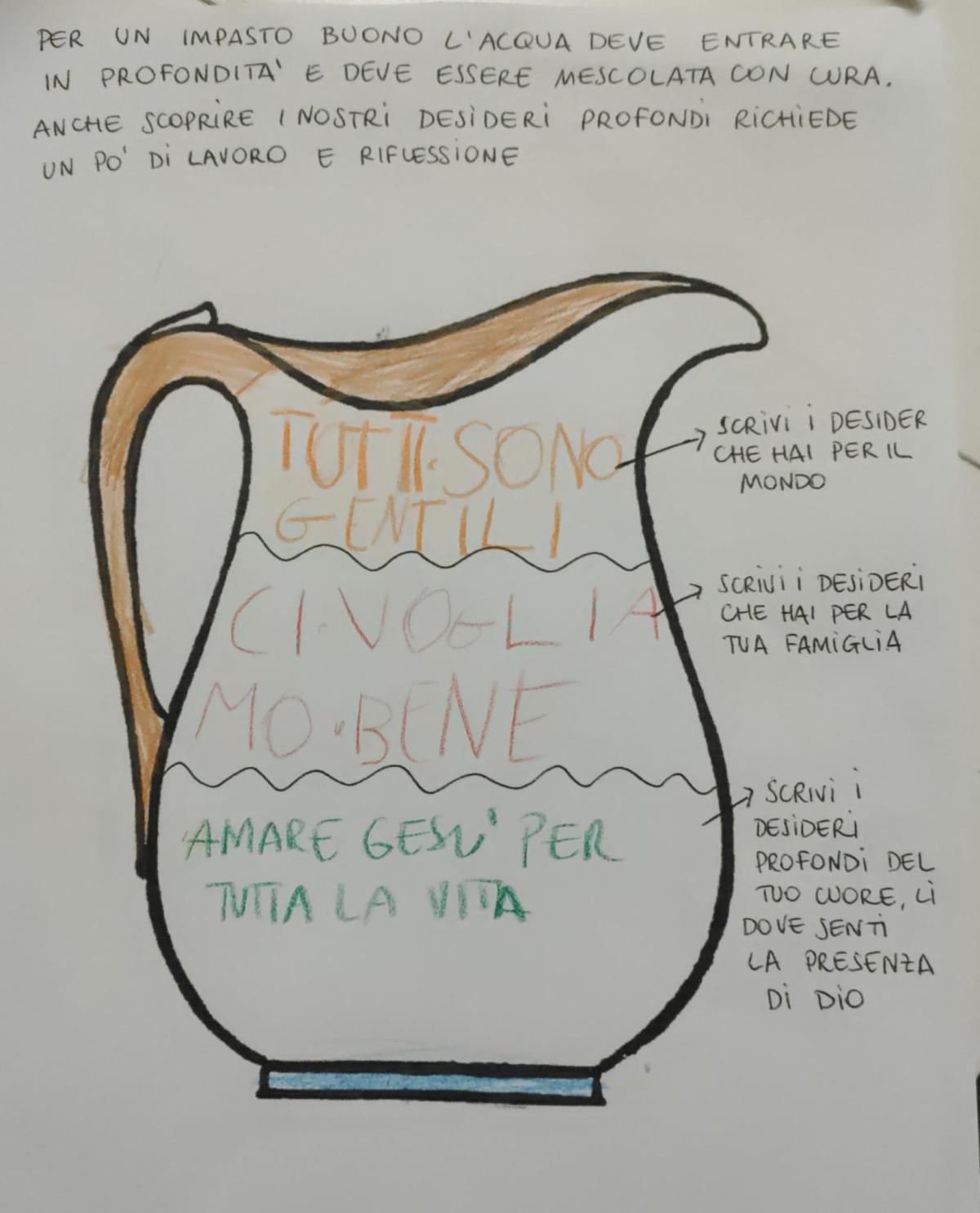 La seconda Domenica di Quaresima La seconda Domenica di Quaresima