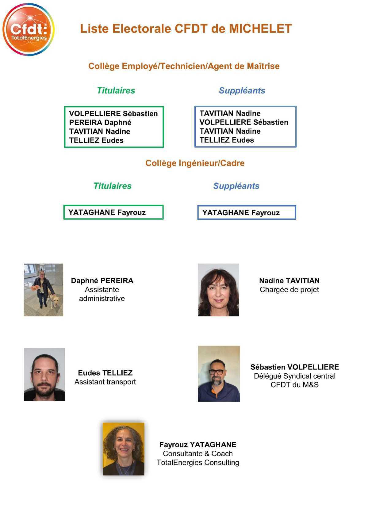 Elections professionnelles - Profession de Foi