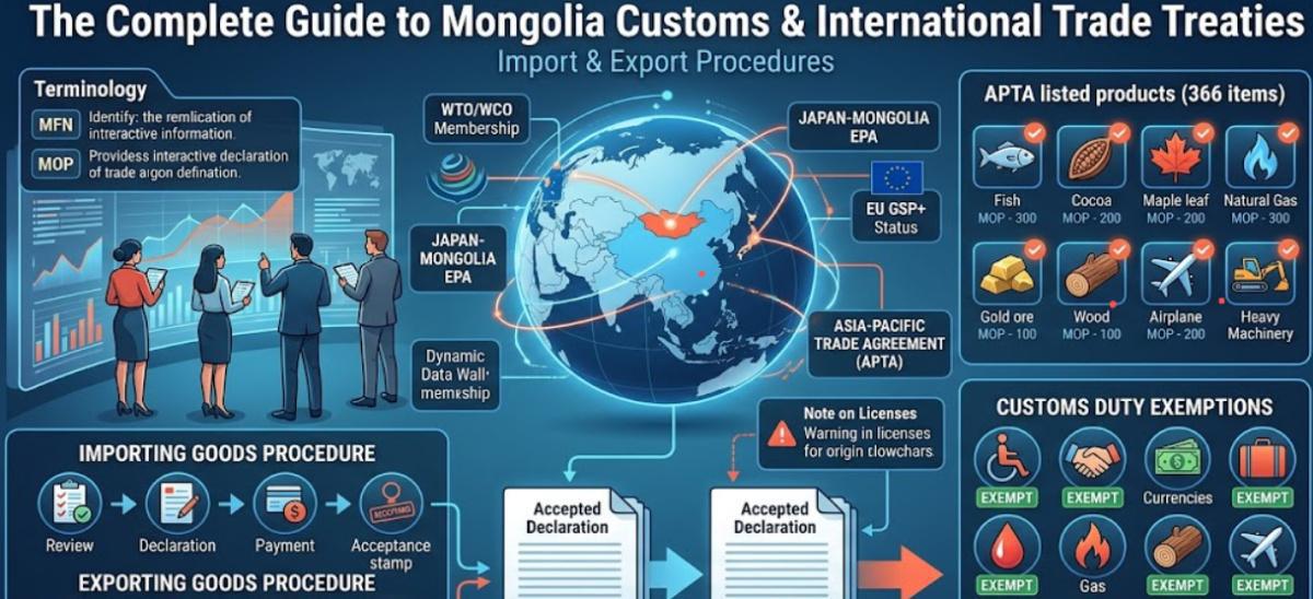Guide to Mongolia Customs & International Trade Treaties Guide to Mongolia Customs & International Trade Treaties