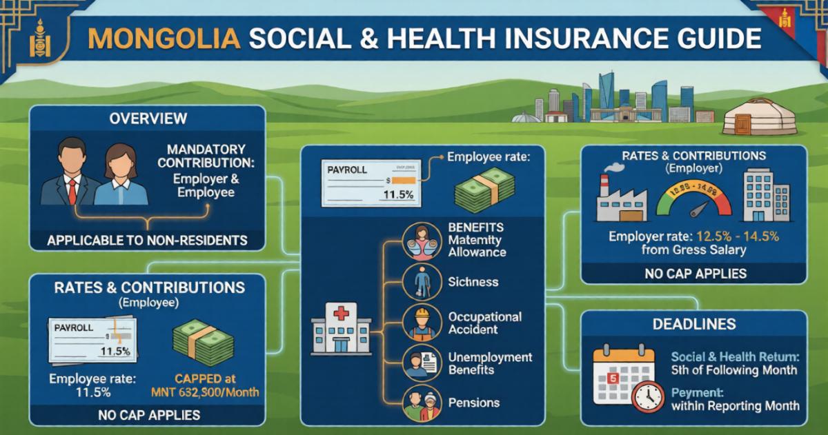 Guide to Social and Health Insurance in Mongolia