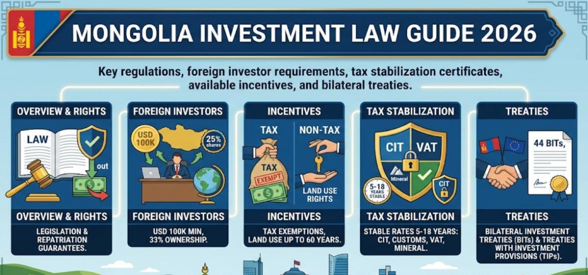 Guide to Mongolia Investment Law & Regulations Guide to Mongolia Investment Law & Regulations