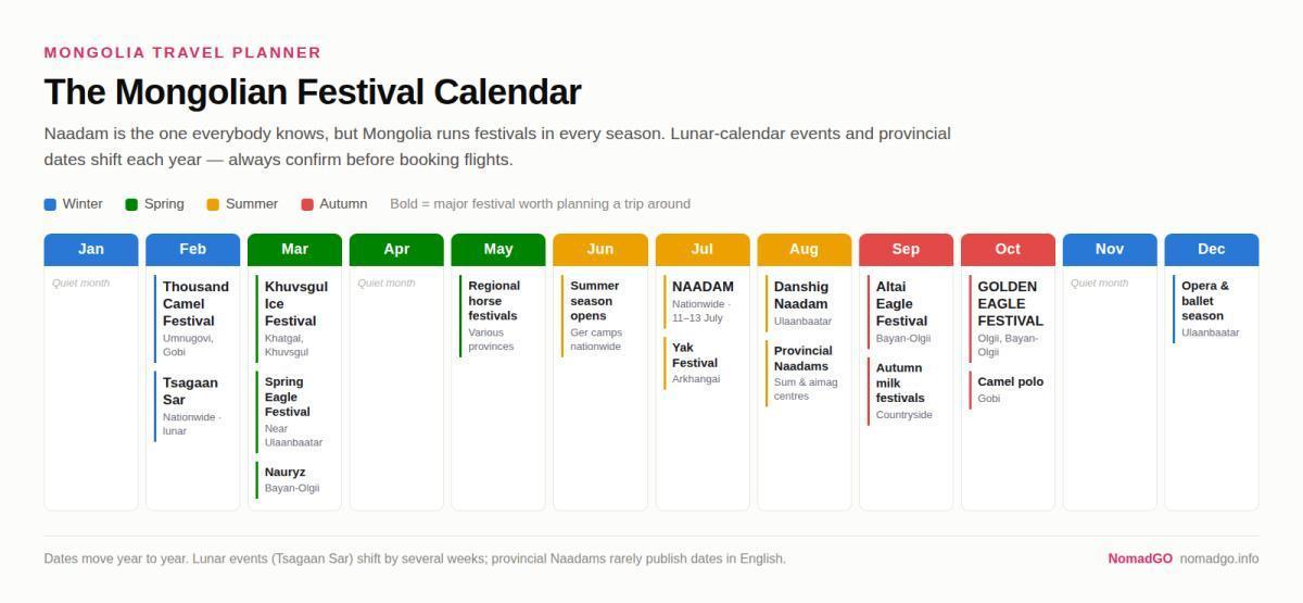 Best Festivals in Mongolia: Naadam and the Full Year Calendar