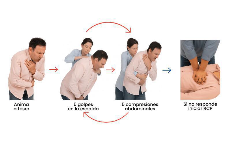 Atragantamientos Atragantamientos