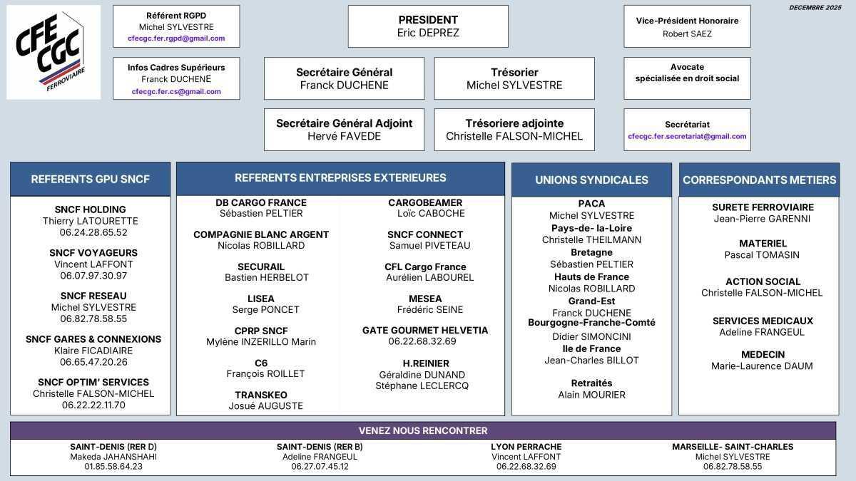 Organigramme CFE-CGC FERROVAIRE (version août 2025)