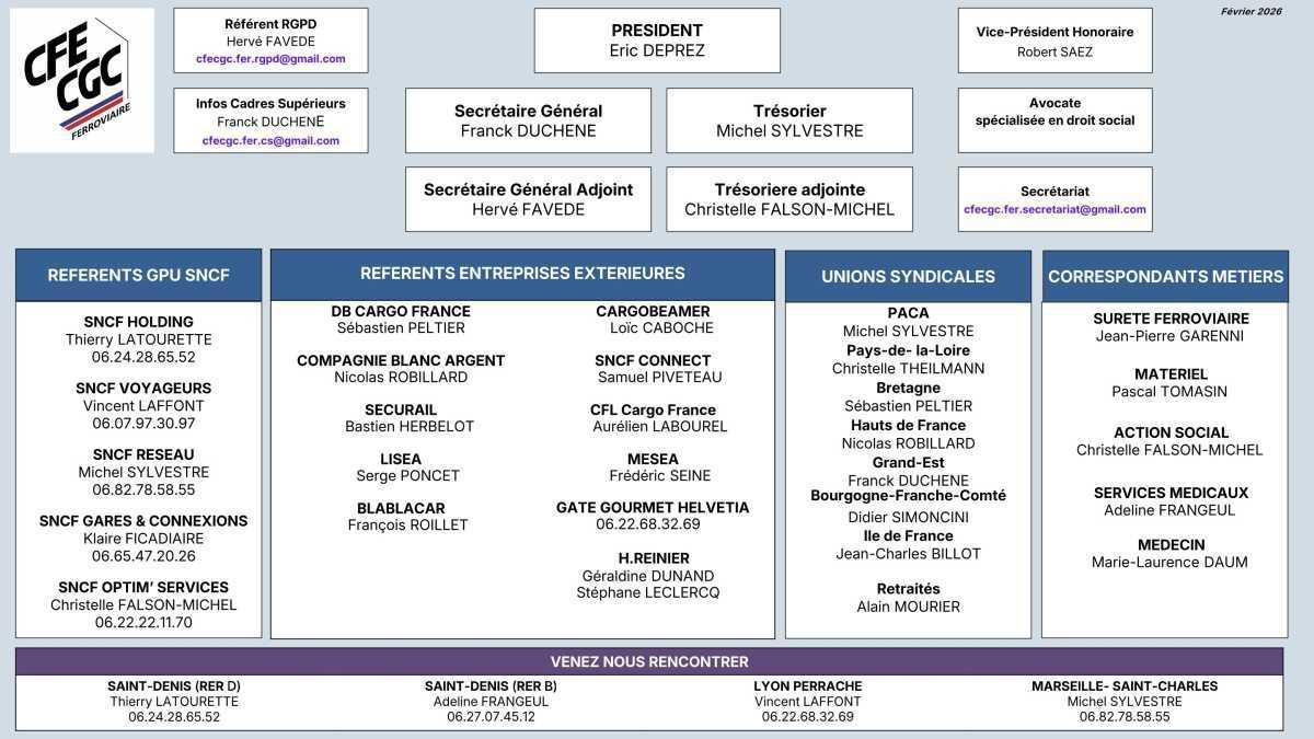 Organigramme CFE-CGC FERROVAIRE (version février 2026)
