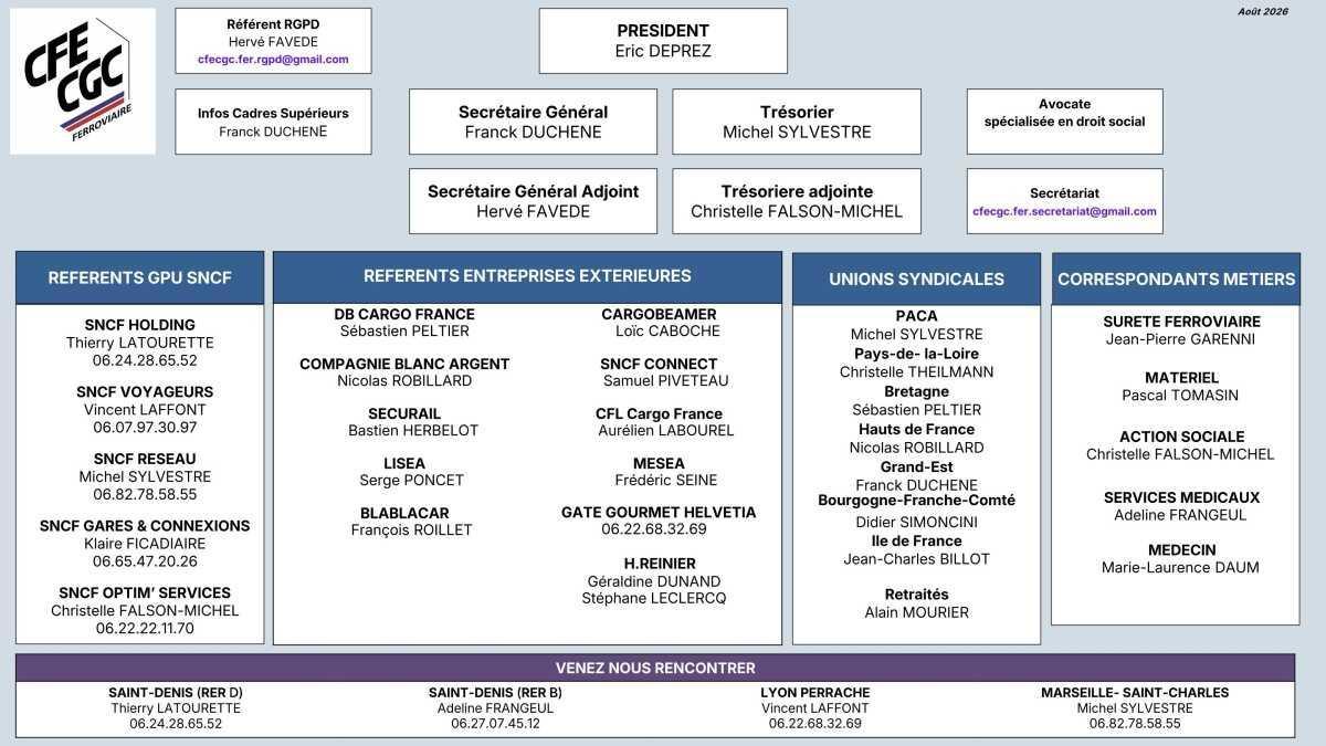 Organigramme CFE-CGC FERROVAIRE (version août 2026)