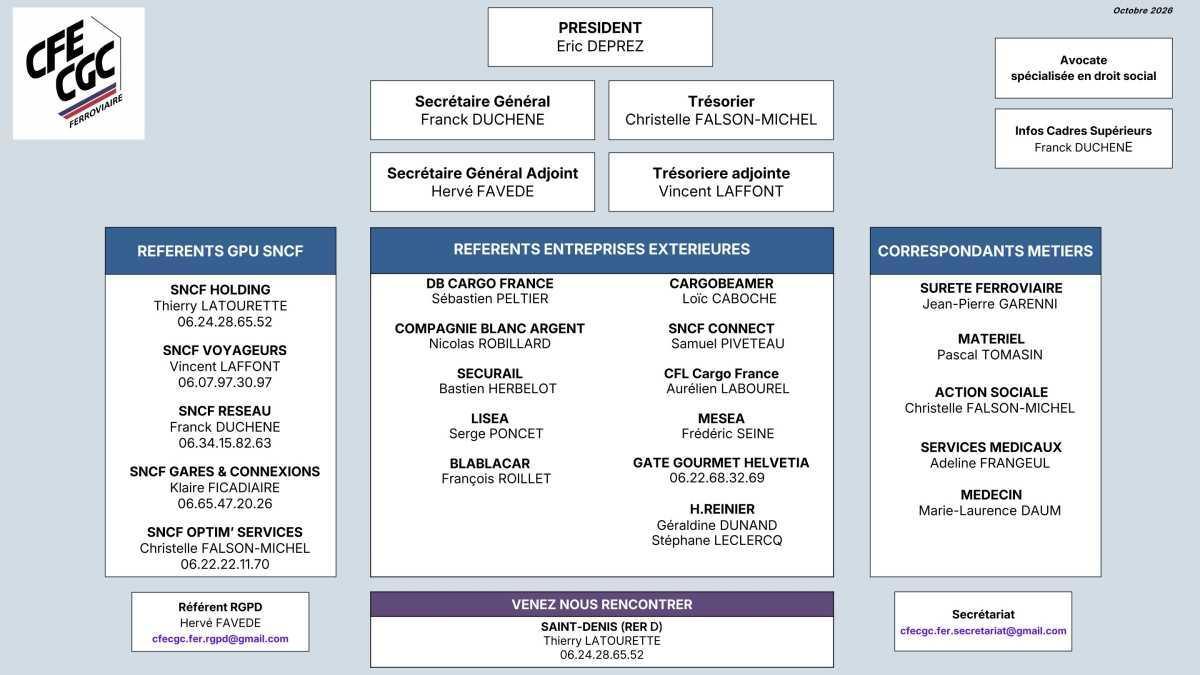 Organigramme CFE-CGC FERROVAIRE - Version Octobre 2026