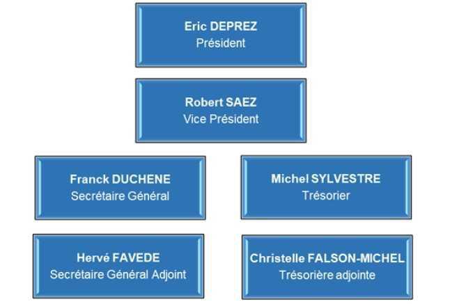 Composition du bureau syndical
