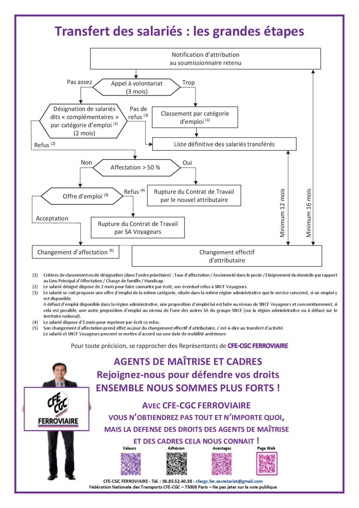 Destination Voyageurs 2030