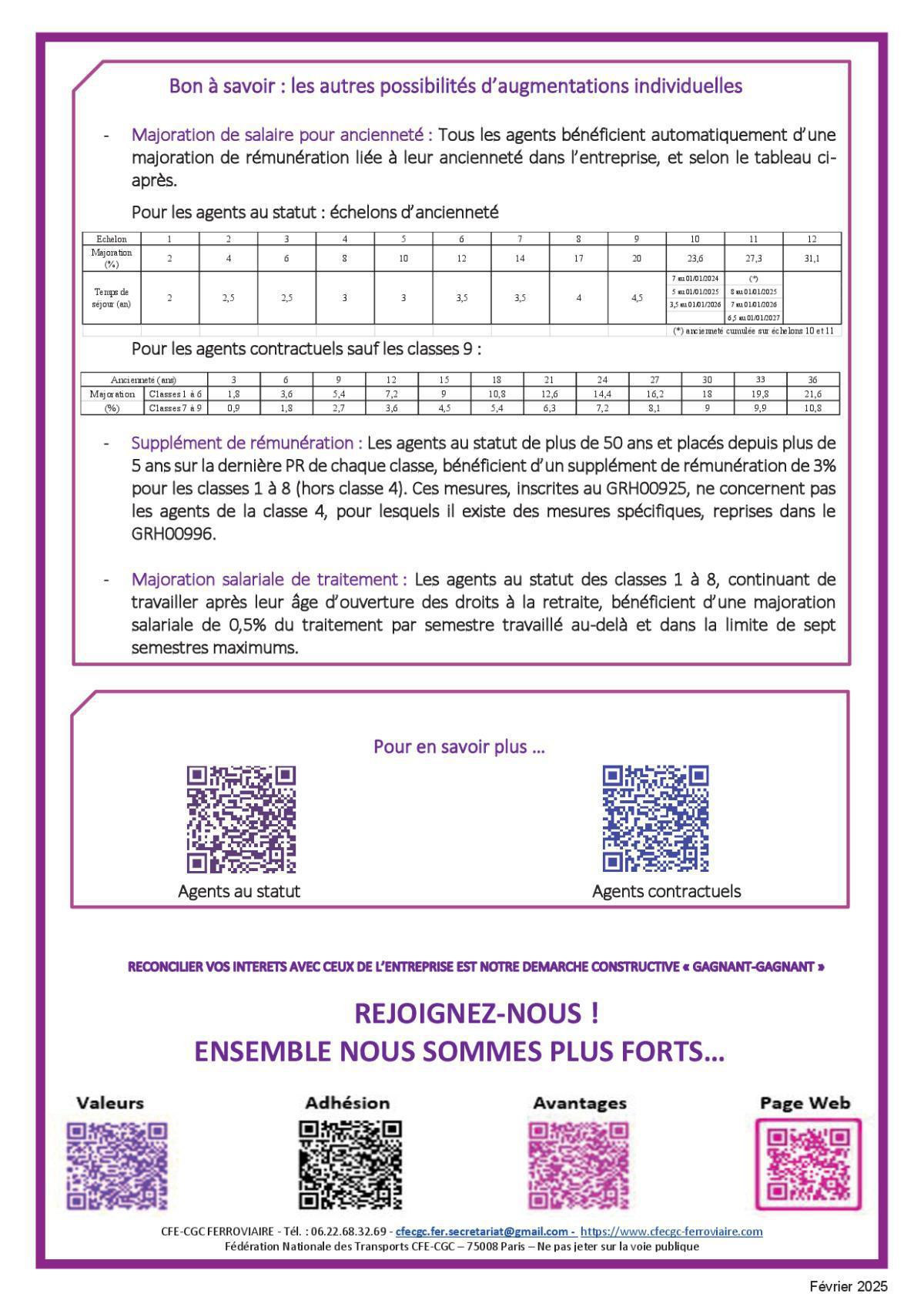 Les grands principes d'augmentation individuelle