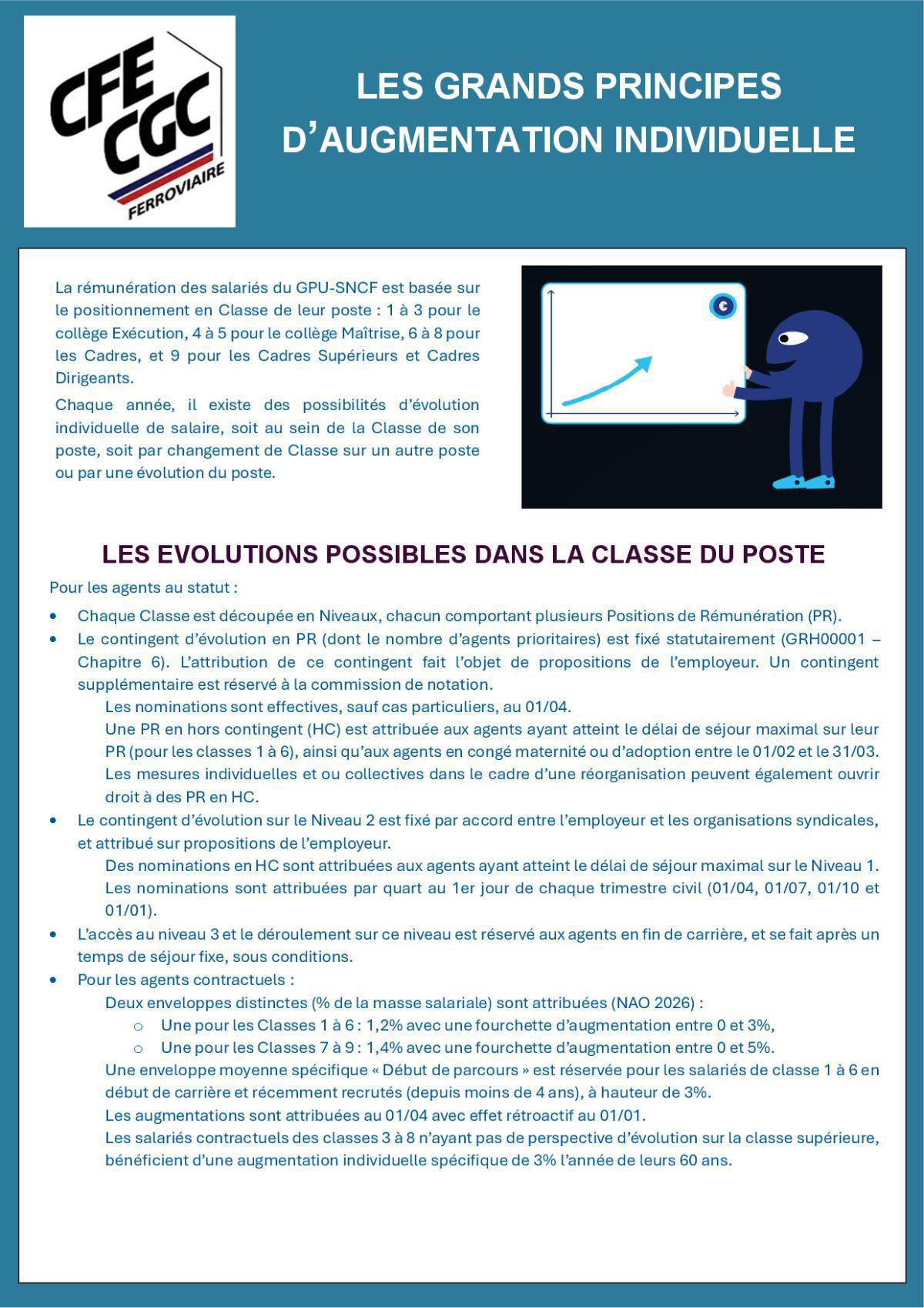 Les grands principes d'augmentation individuelle