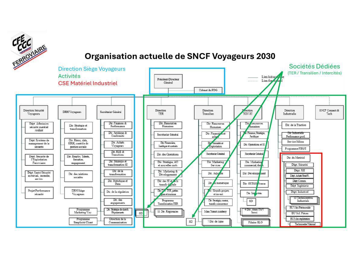 Le CSE Matériel Industriel dans D30