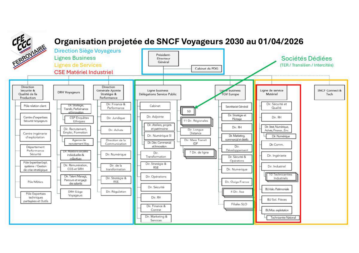 Le CSE Matériel Industriel dans D30