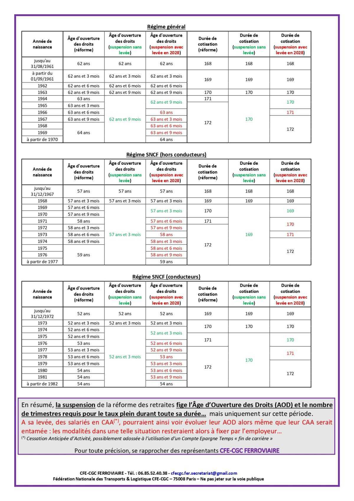 SUSPENSION DE LA RÉFORME DES RETRAITES Quels bénéfices pour les salariés SNCF ?