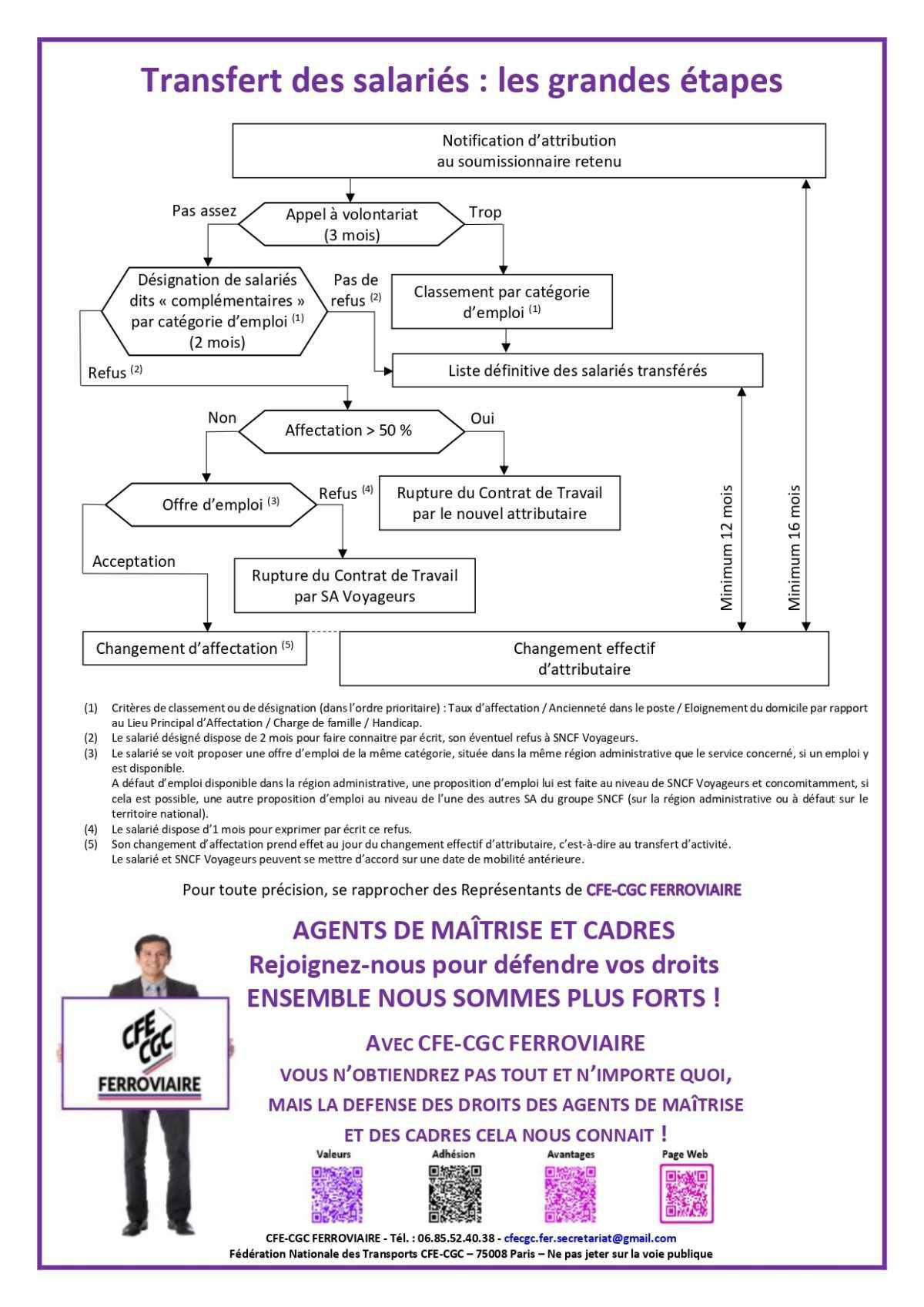 CONCURRENCE VOYAGEURS TRANSFERT DE SALARIES